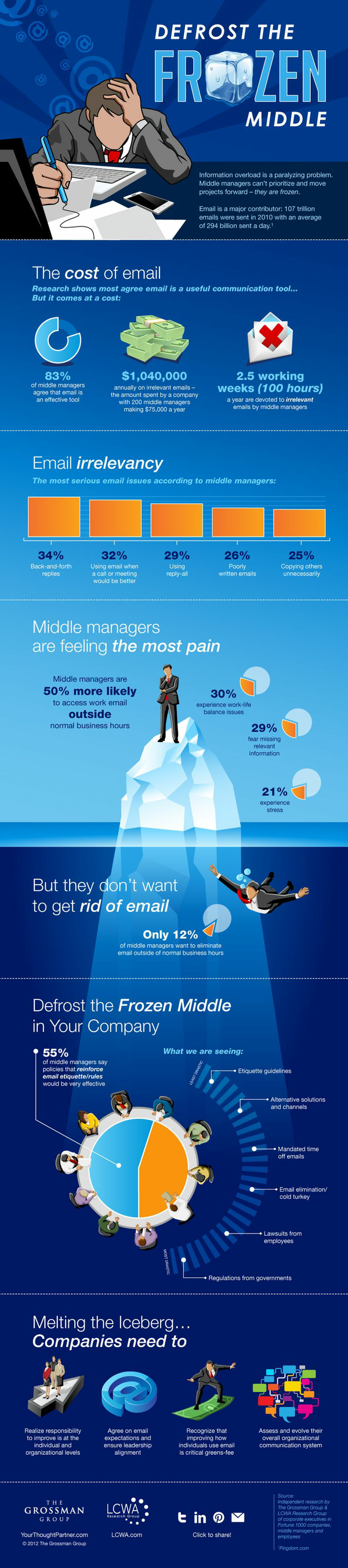 Infographic-defrost-the-frozen-middle Infographic-defrost-the-frozen-middle