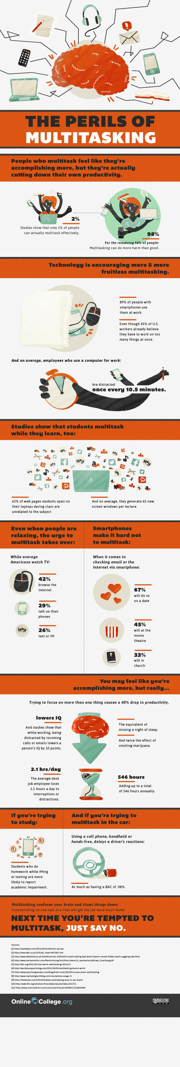 Multitasking-inforgraphic-972 Multitasking-inforgraphic-972
