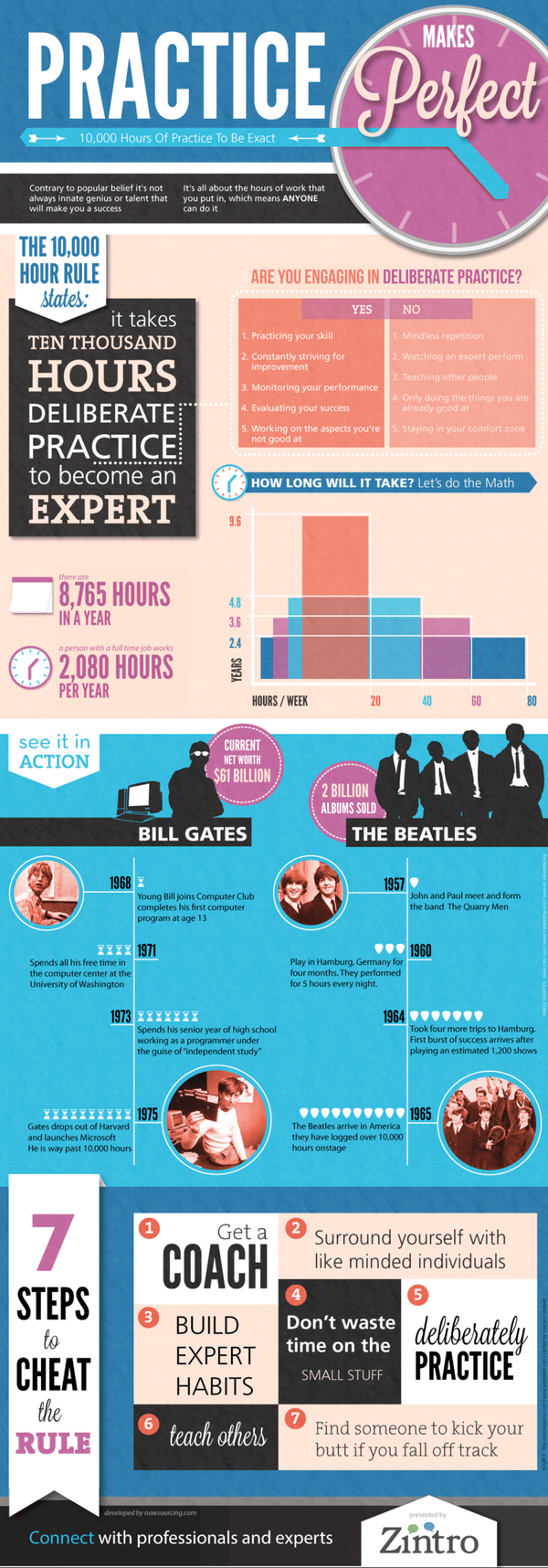 10000-hour-rule-gladwell-outliers1 10000-hour-rule-gladwell-outliers1