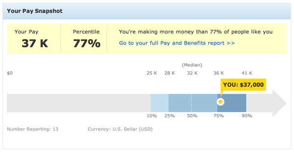 Your-Personal-Salary-Report-Example-new Your-Personal-Salary-Report-Example-new