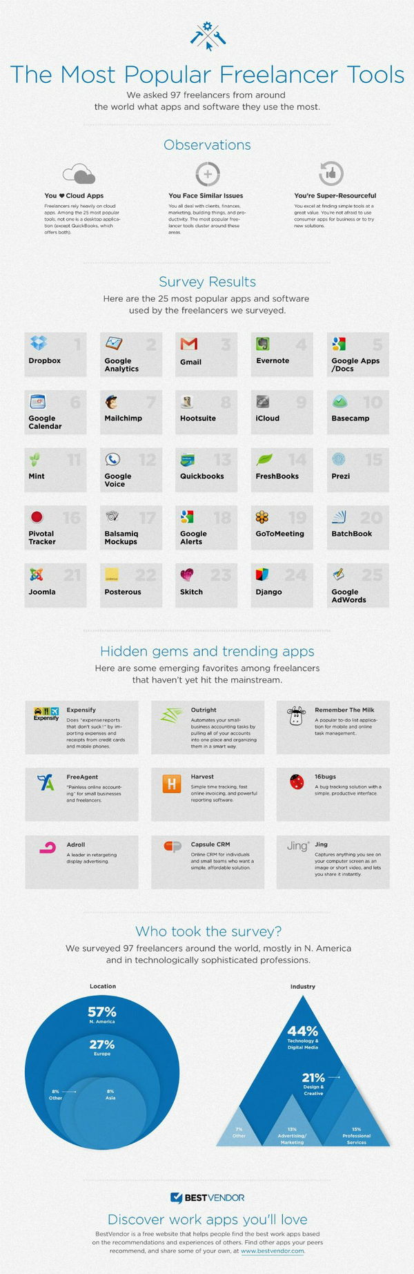 FreelancerApps FreelancerApps
