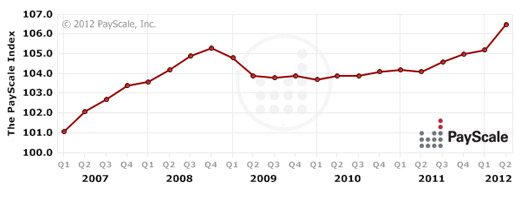 Header_index Header_index