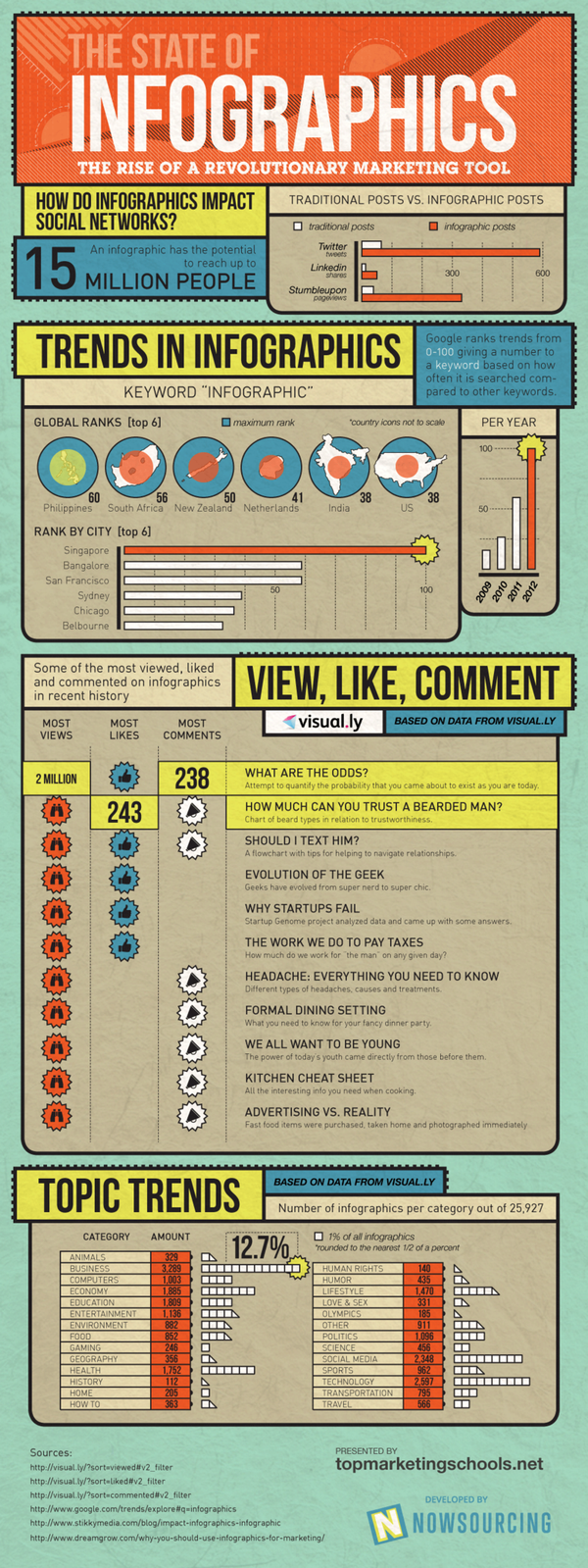 State-of-infographics4 State-of-infographics4