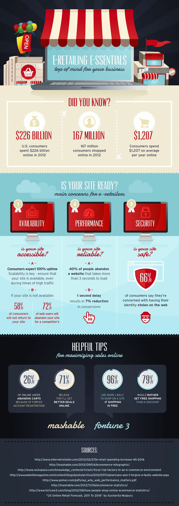 ERetailingEssentials_Inforgraphic ERetailingEssentials_Inforgraphic