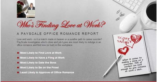 Office romance Office romance