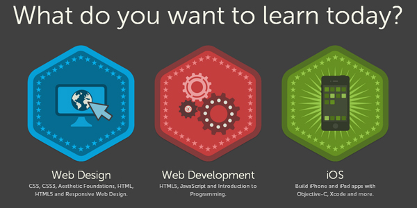 Teamtreehouse Teamtreehouse