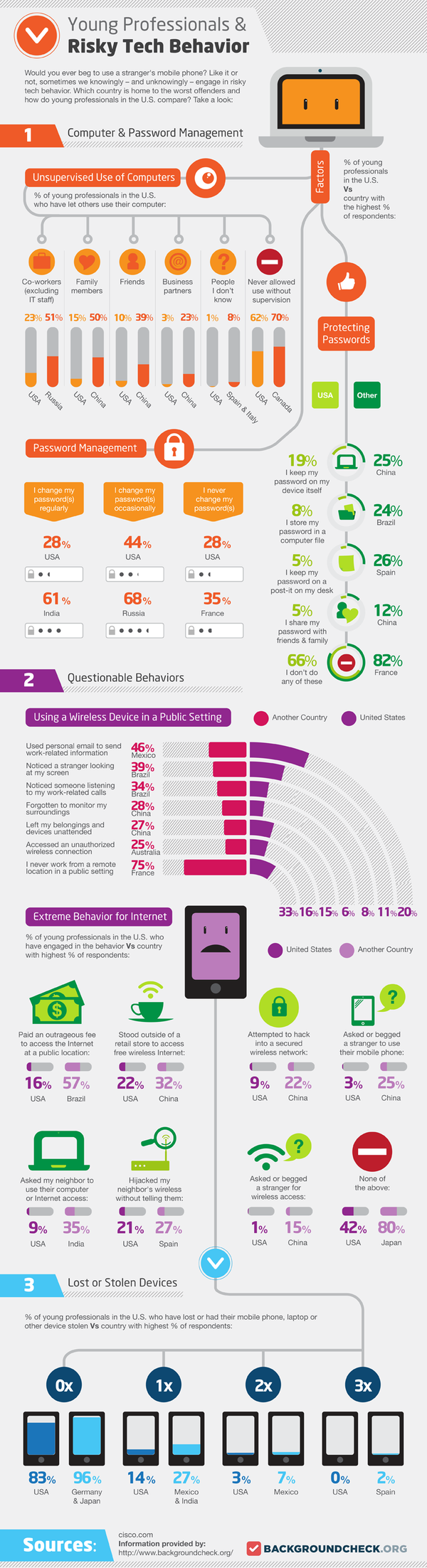 Young-Professionals-Risky-Behavior-800 Young-Professionals-Risky-Behavior-800