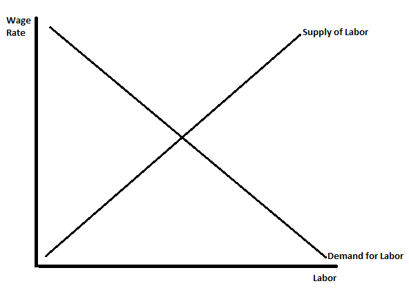 Katie Chart 1 Katie Chart 1