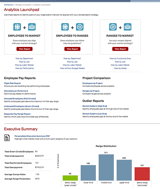Analyticslaunchpad Analyticslaunchpad