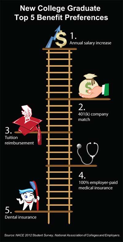 Top5Benefits Top5Benefits