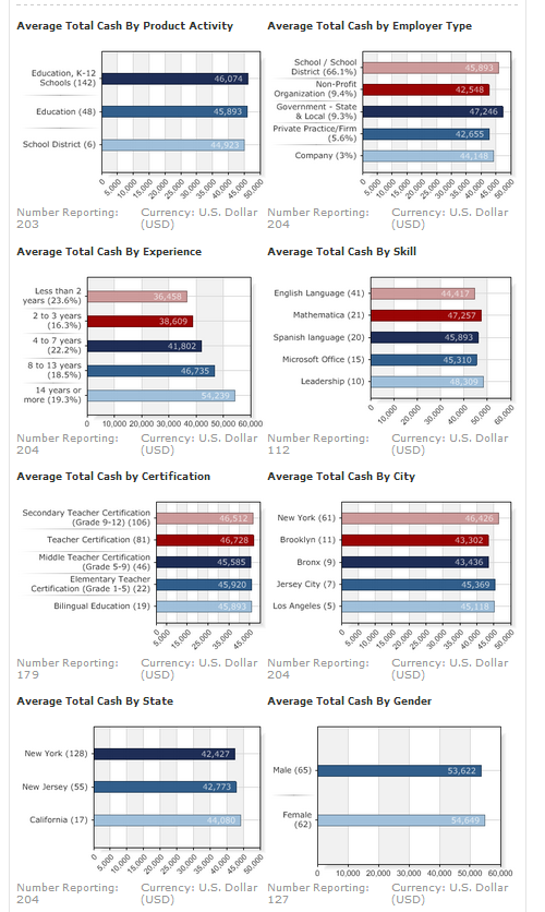 Total pay data Total pay data