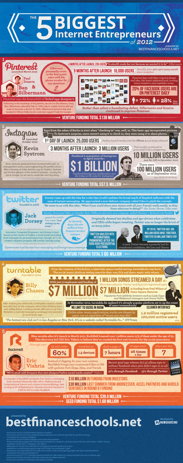 Internet-entrepreneurs Internet-entrepreneurs
