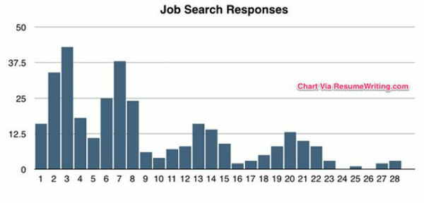 Job%20application%20replies Job%20application%20replies