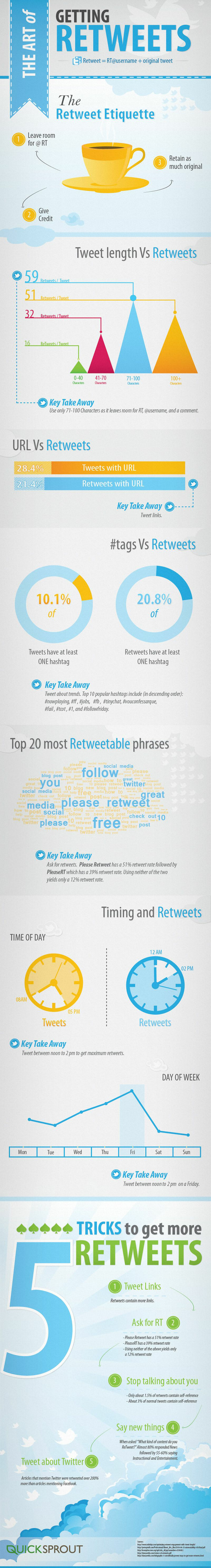 Theartofgettingretweets Theartofgettingretweets