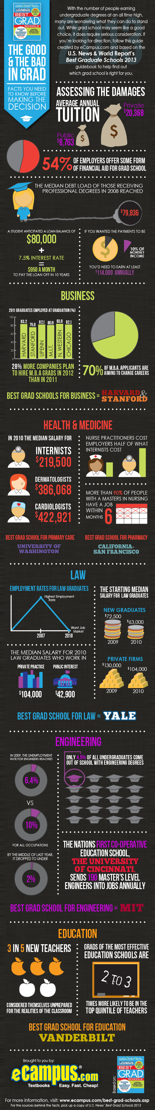 Grad-infographic-final Grad-infographic-final