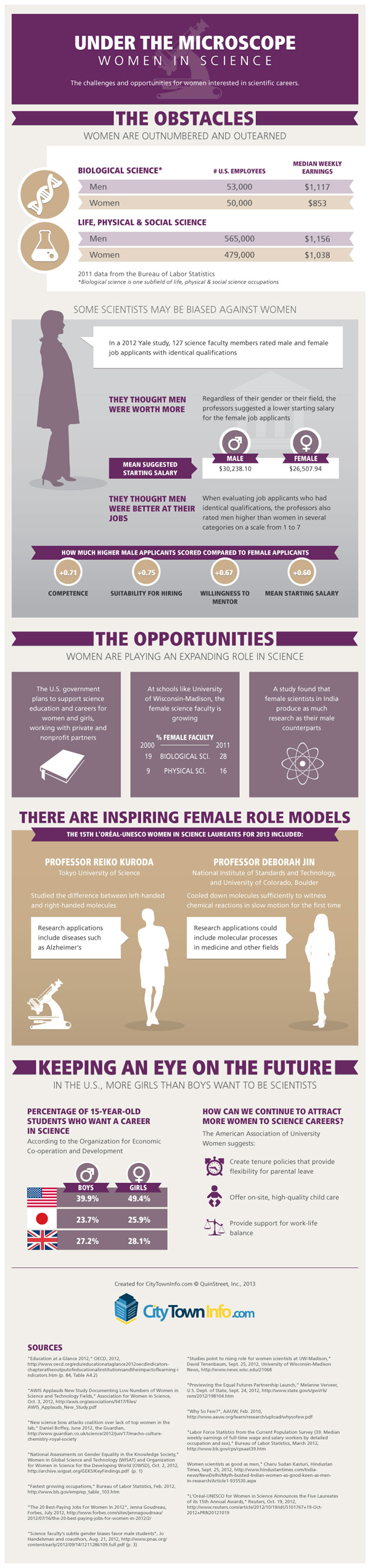 Women-in-science Women-in-science