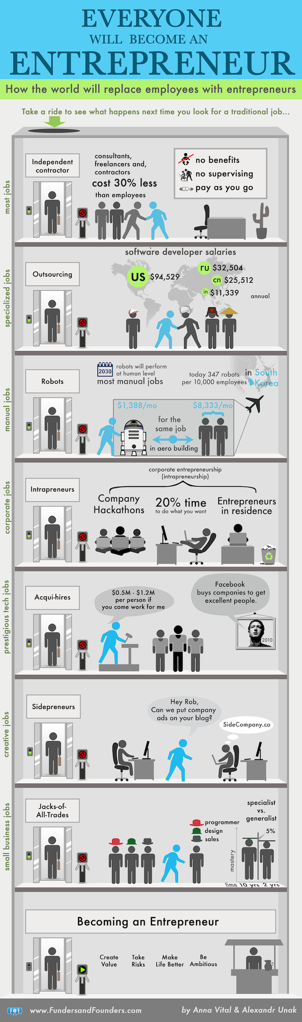 Everyone-an-entrepreneur-infographic