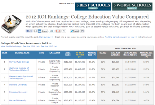 College ROI College ROI