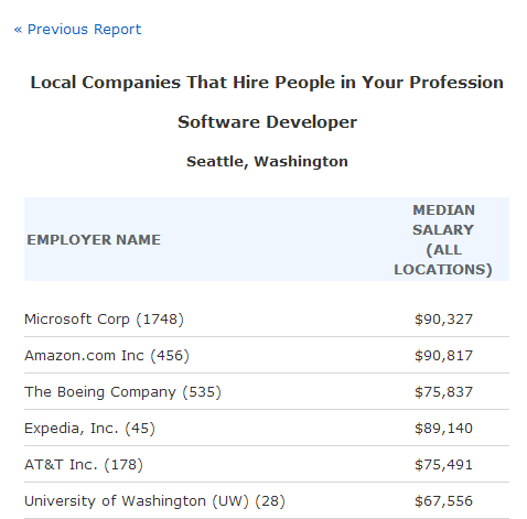 Local companies that hire in your area Local companies that hire in your area