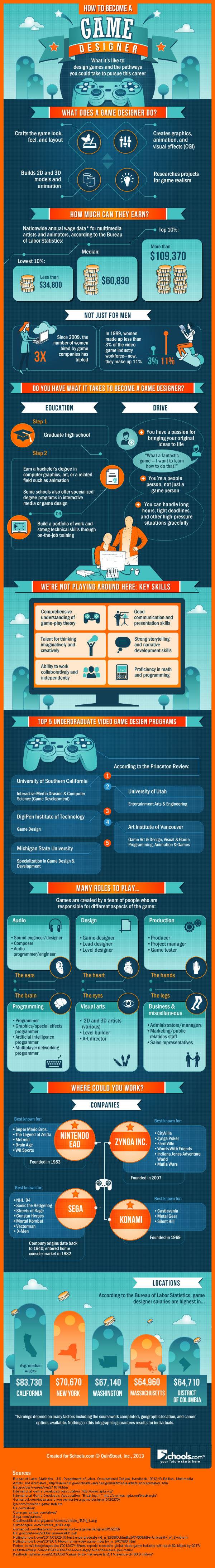 How-to-become-a-game-designer How-to-become-a-game-designer