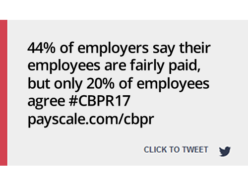 Report writing pay