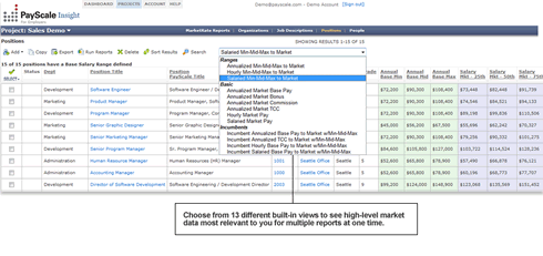 View your internal compensation structure