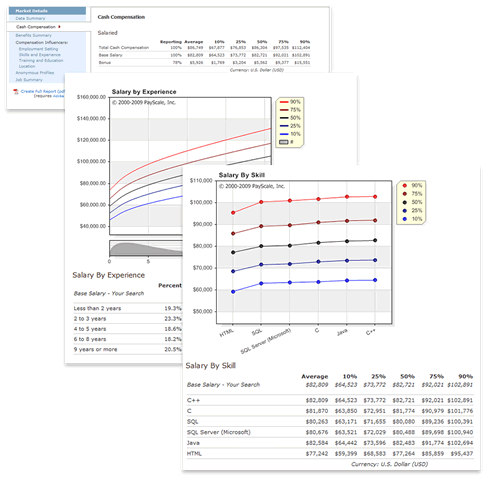 Comprehensive Compensation Reports
