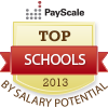 top schools 2013