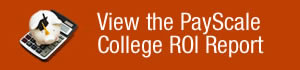 college roi report
