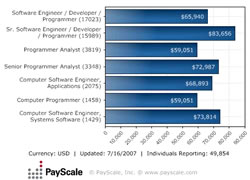Job: Software Engineer