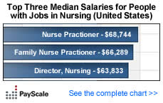 for a nurse practitioner