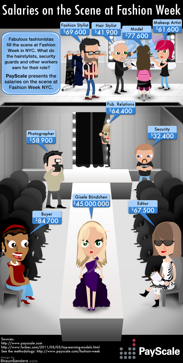 Salaries on the Scene at Fashion Week