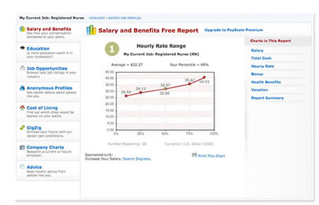 salary report