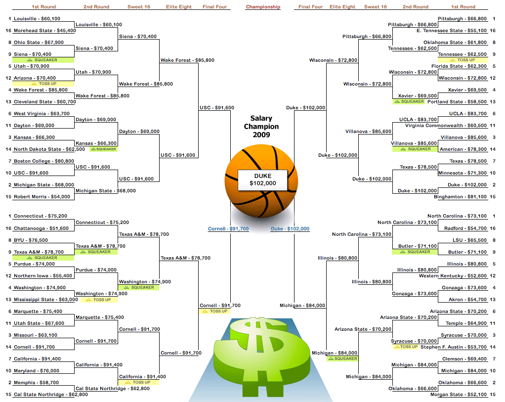 The MARCH MADNESS brackets that are highlighted in green are Squeakers ...