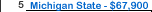 Michigan State University Salary