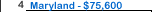 University of Maryland Salary