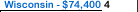 University of Wisconsin - Madison Salary