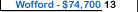 Wofford College Salary