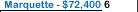 Marquette University Salary