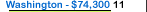University of Washington Salary