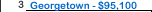 Georgetown University Salary