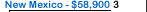 University of New Mexico Salary