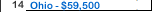 Ohio University Salary