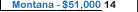 University of Montana Salary