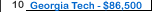 Georgia Institute of Technology Salary