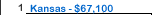 University of Kansas Salary