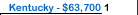 University of Kentucky Salary