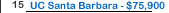 University of California Santa Barbara Salary
