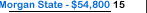 Morgan State University Salary