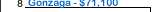 Gonzaga University Salary